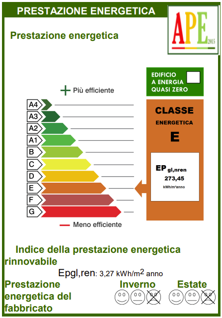 IPE Immobile